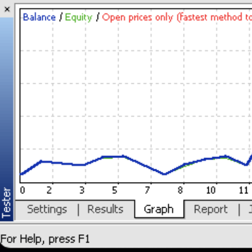 Screen Shot Strategy Tester Graph Result